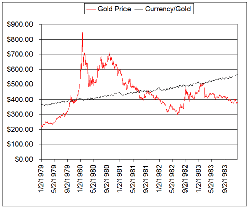 Gold Price Consequences 