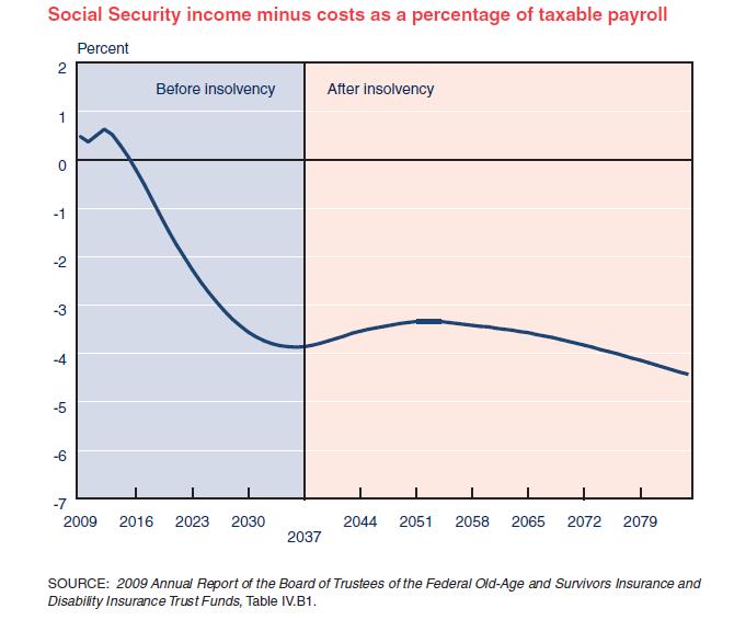 Will the U.S. Social Security System Survive? | Seeking Alpha