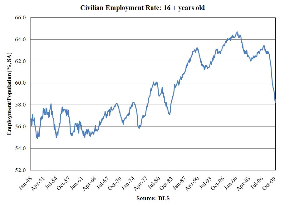 Employment Demo-Graphics: Are We Coming Out of a Jobless Decade ...