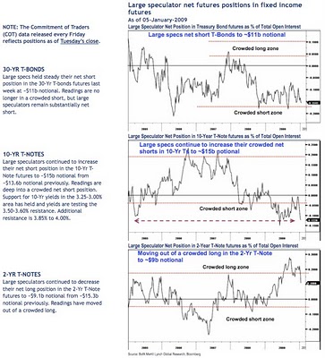 Long / Short Equity Hedge Funds Transition from Growth to Value Stocks ...