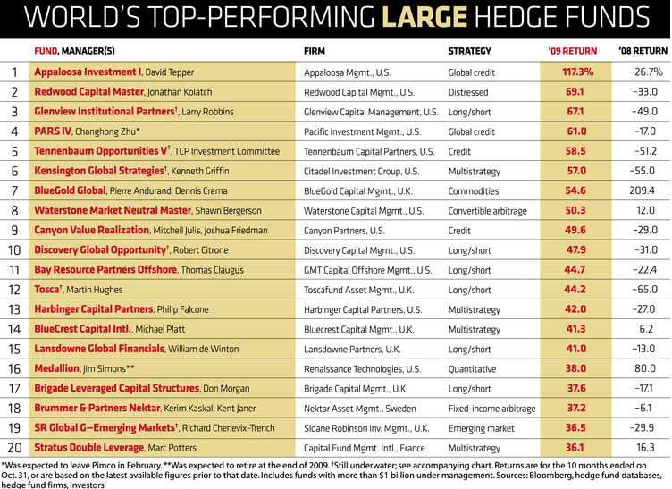 Hedge Fund Performance Stats The Renaissance Medallion Mystique