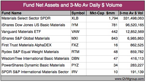 Which Materials ETF Is Best for You? (NYSEARCA:XLB) | Seeking Alpha