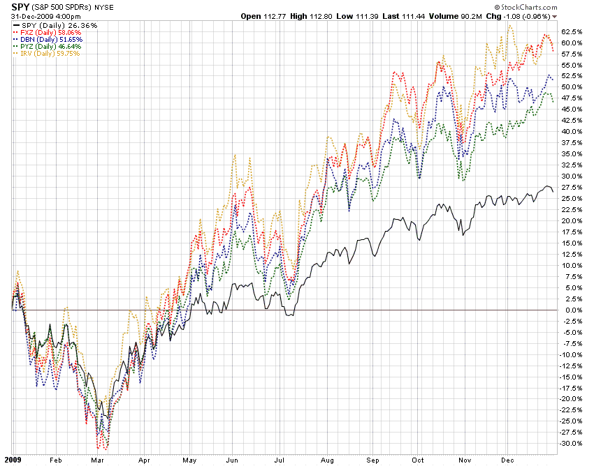 Which Materials ETF Is Best for You? (NYSEARCAXLB) Seeking Alpha