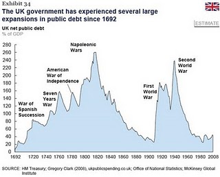 Debt And Debtors: A Global Picture Of Deleveraging, Part I | Seeking Alpha