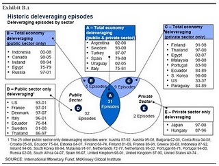 Debt And Debtors: A Global Picture Of Deleveraging, Part I | Seeking Alpha