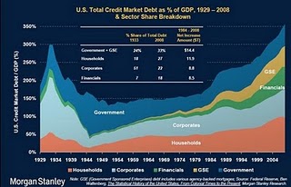 Debt And Debtors: A Global Picture Of Deleveraging, Part I | Seeking Alpha