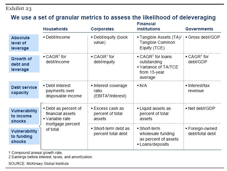 Debt And Debtors: A Global Picture Of Deleveraging, Part I | Seeking Alpha