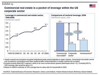 Debt And Debtors: A Global Picture Of Deleveraging, Part I | Seeking Alpha