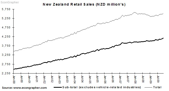 Top 5 Graphs: Inflation and Consumer Spending | Seeking Alpha