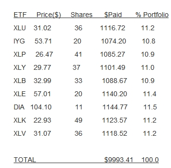 Etfs That Outperform The S&P 500