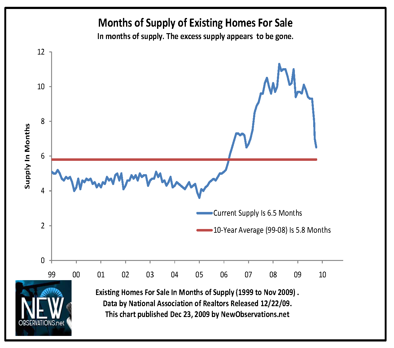 10 Key Charts for Residential Real Estate Sector Investment | Seeking Alpha