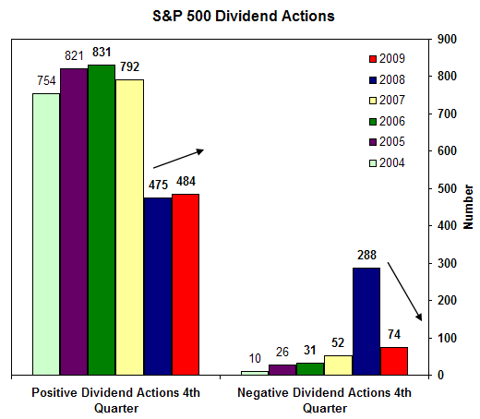 dividend resume hban
