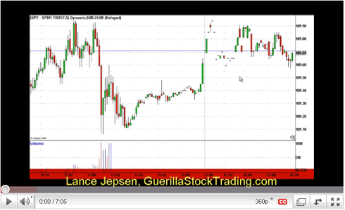 Video of Opening Range Breakout Method