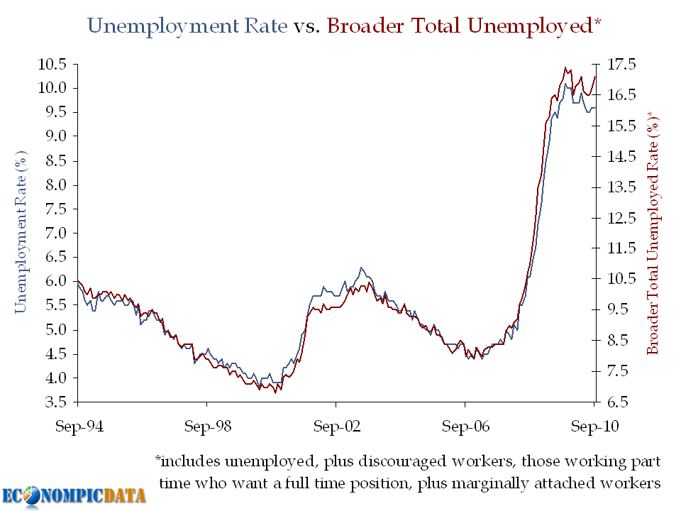 A Look Behind September's Unemployment Numbers Seeking Alpha