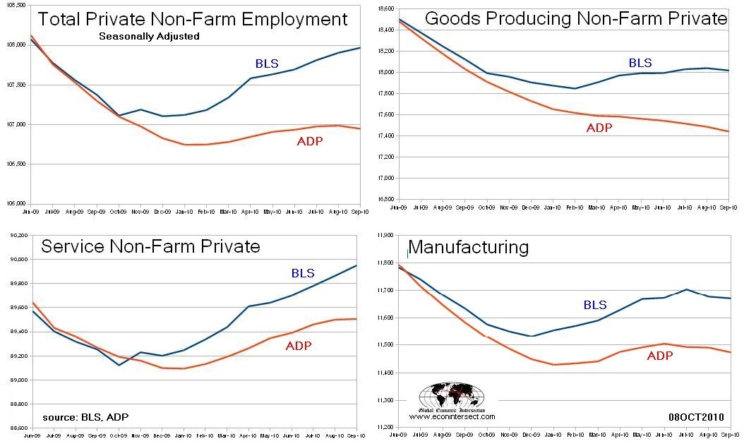 Searching for Truth in Employment Data | Seeking Alpha