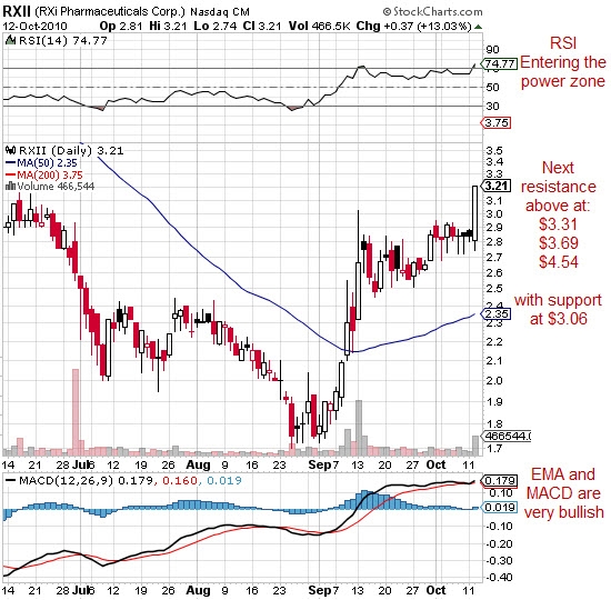 RXi Pharmaceuticals: What's Cooking? (NASDAQ:SLS) | Seeking Alpha