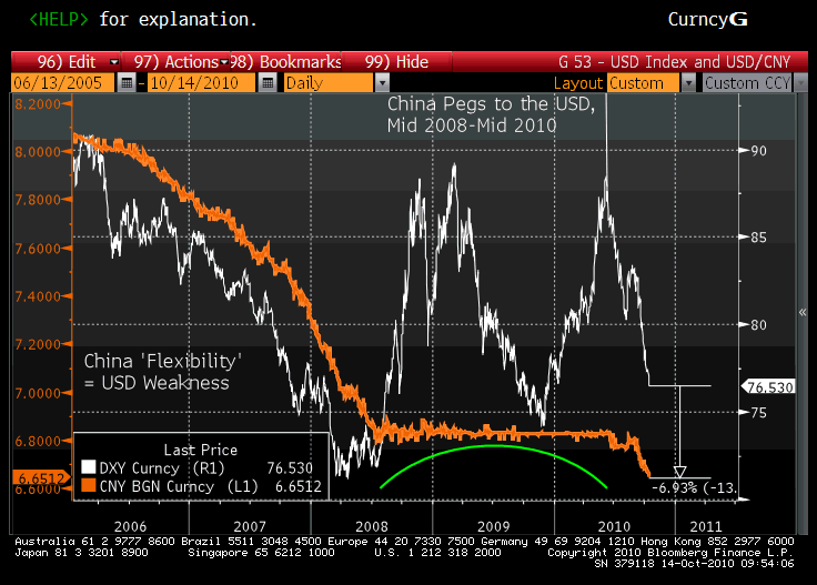 On Short Dollar Positions 'Hold the Line' Seeking Alpha