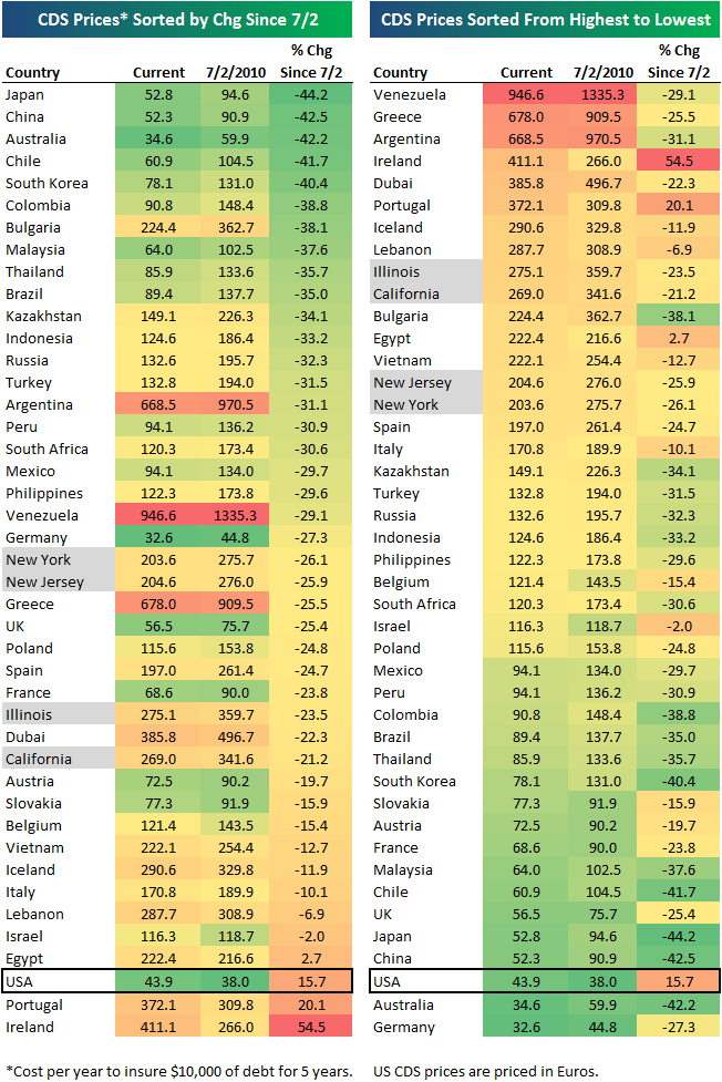 Sovereign Debt Default Risk | Seeking Alpha