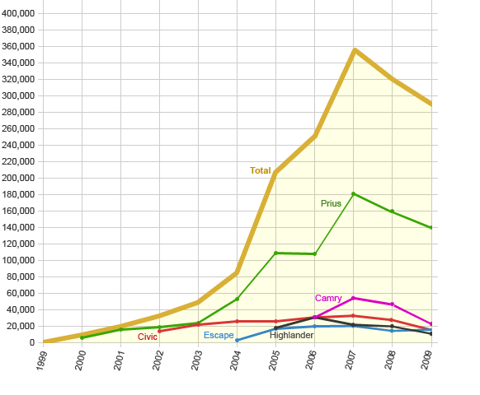 HEV Growth.png