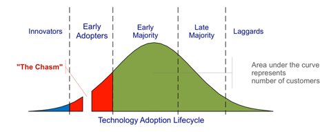 Technology-Adoption-Lifecycle.png