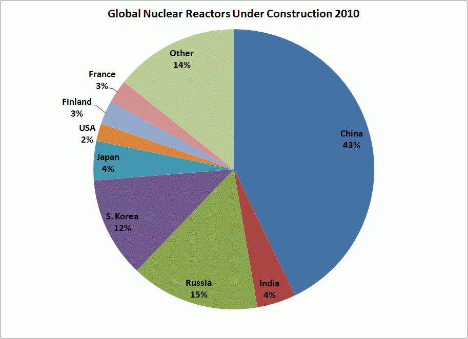 an overview of the nuclear power technology in the world an overview of the nuclear power technology in the world