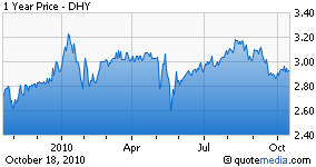 Credit Suisse High Yield Bond Fund Rights Offering Expires (NYSE:DHY ...