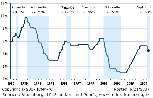 Butterfly Effect How Y2k Caused The Financial Crisis Seeking Alpha