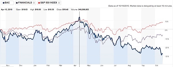 the-bofa-tail-risk-discount-nyse-bac-seeking-alpha