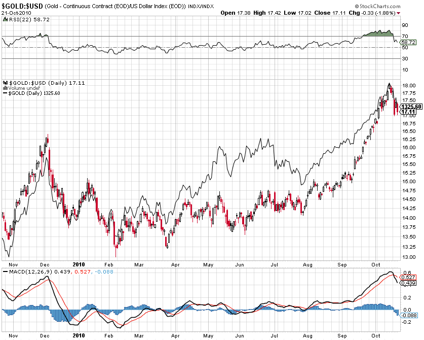 Buying Opportunities In Gold Seeking Alpha buying-opportunities-in-gold-seeking-alpha