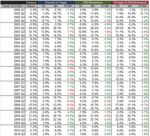 Buying Foreign Stocks Using ADRs - Ten Attractive Choices | Seeking Alpha