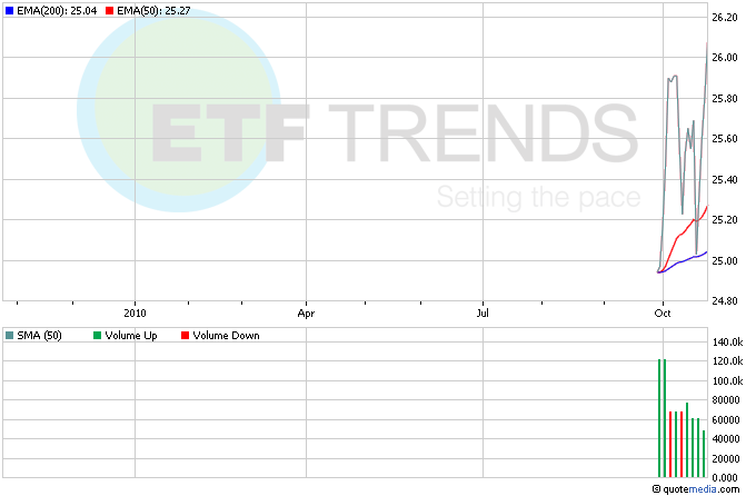 Philippine Etf List