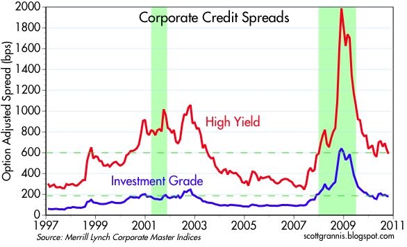 Yield Spread Update: Still Room for Improvement | Seeking Alpha