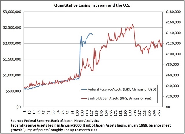 Deflation, Reflation, Inflation | Seeking Alpha