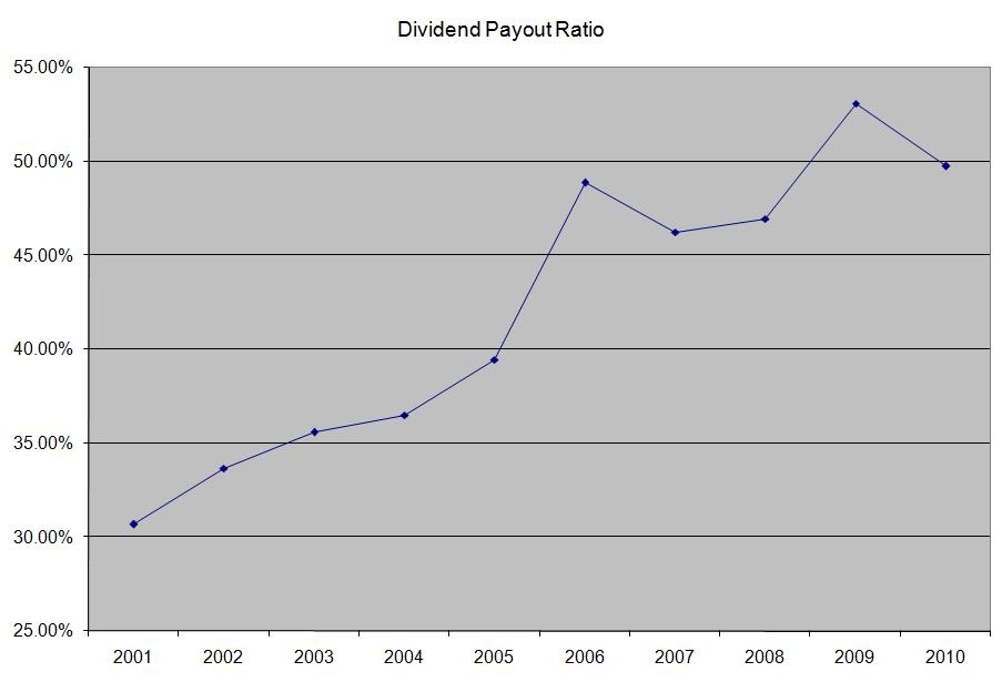 Roe это. Roe показатель. Dividend payout ratio. Roe расчет. Roe and Dividend growth.