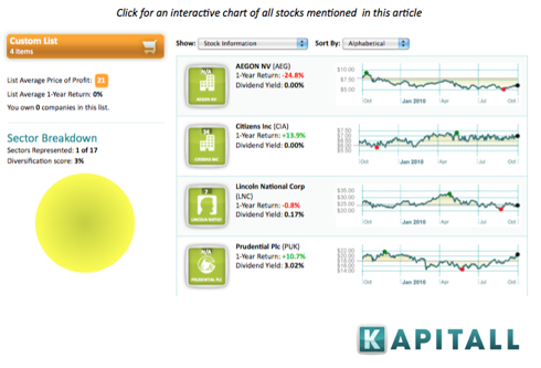 Insurance Smart Score Chart