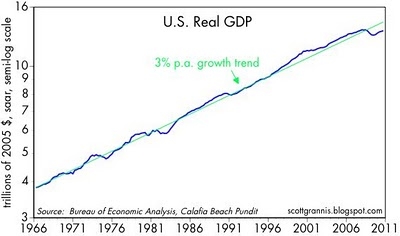 saupload_real_gdp_vs_3_25_trend_1.jpg