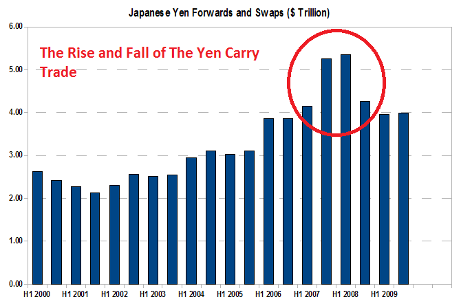 where-is-the-yen-carry-trade-now-seeking-alpha