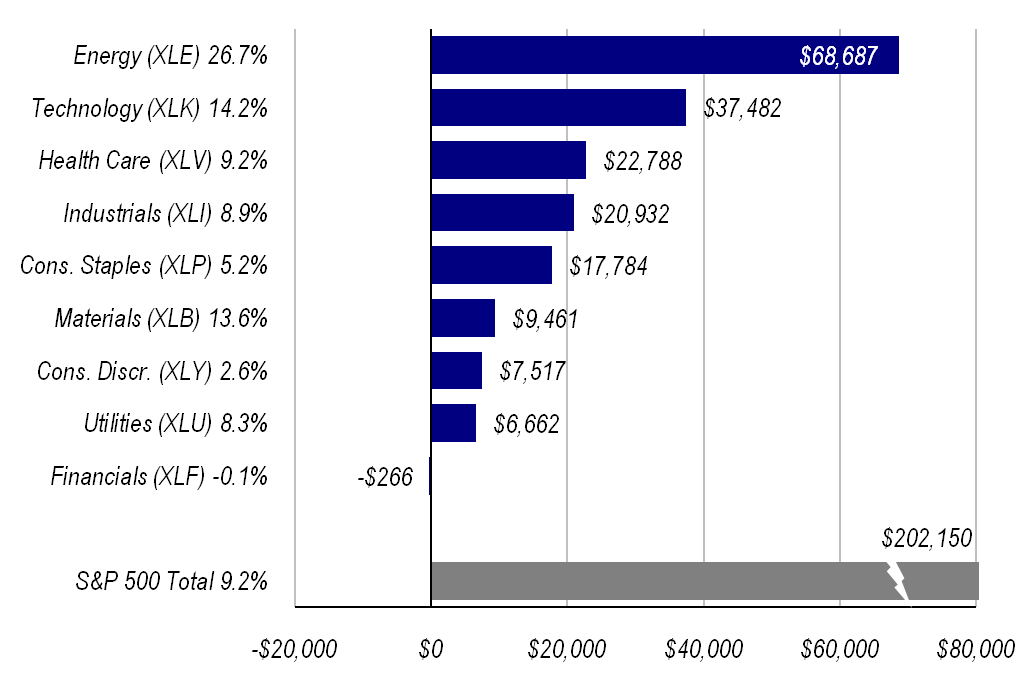 Q3 Earnings Preview by Sector Seeking Alpha