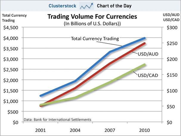 Escalating Currency Trading Seeking Alpha Escalating Currency Trading