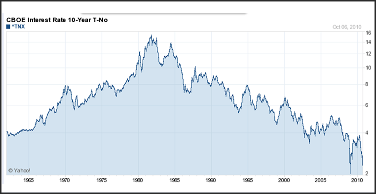 Fishing for 'The Six Best U.S. Dividend Stocks' | Seeking Alpha