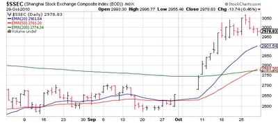 Chinese Manufacturing Advances To Best Levels In Half A Year | Seeking ...