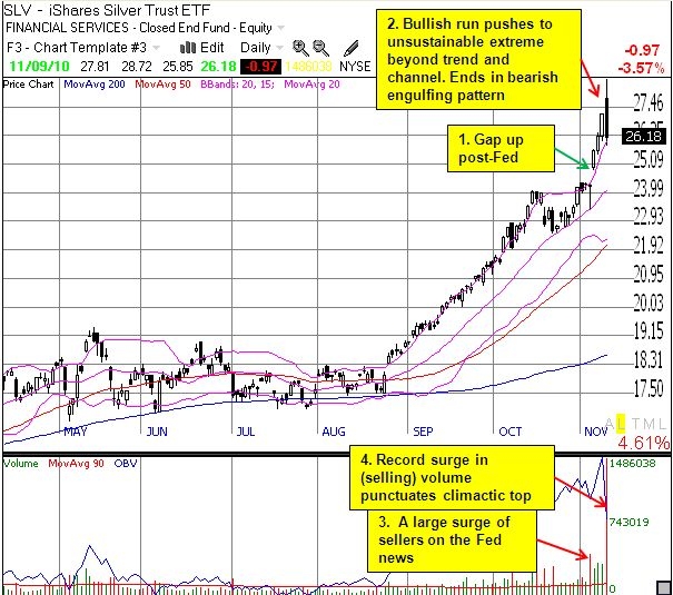 Now That S A Parabolic Move Silver And Gold Get Tipsy Seeking Alpha Now That S A Parabolic Move Silver And Gold Get Tipsy Seeking Alpha