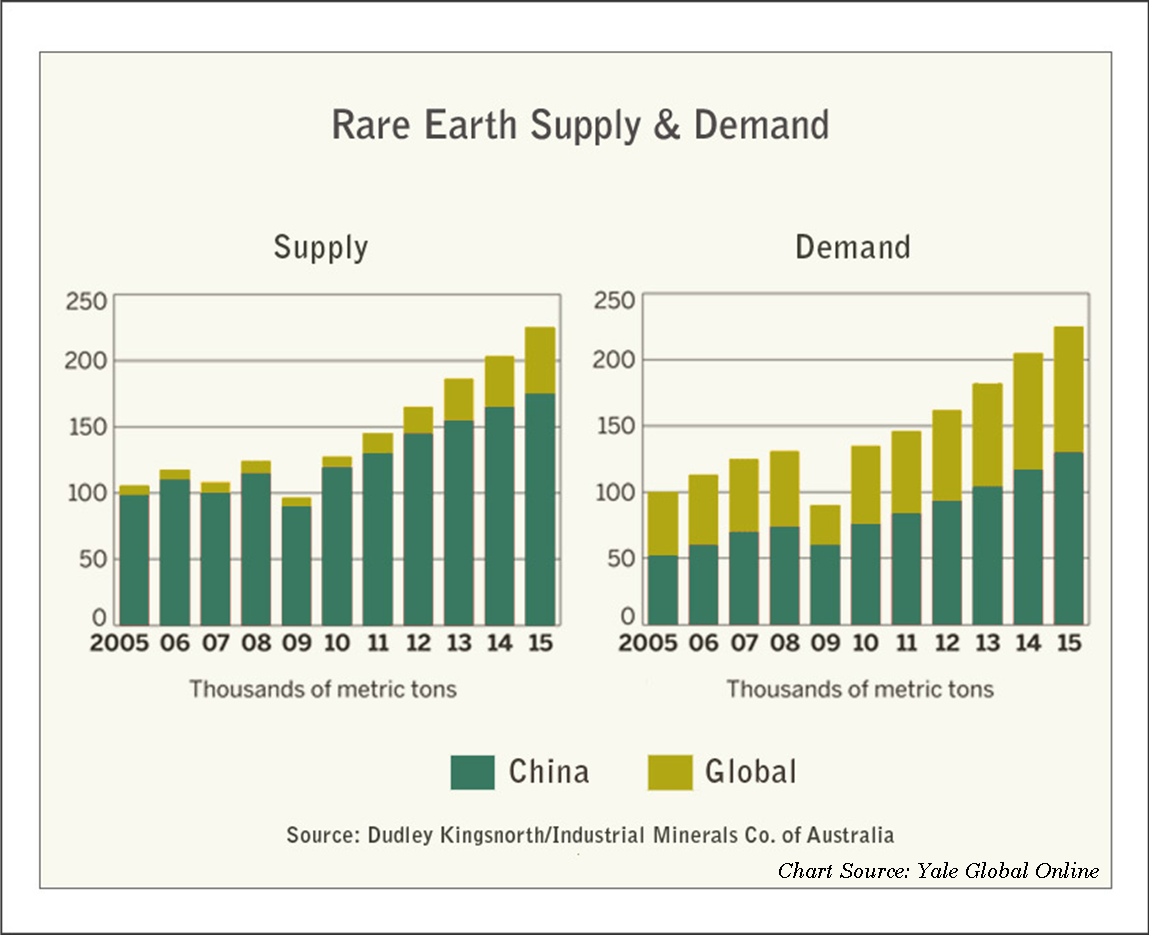 The Middle East Has Oil, China Has Rare Earth Minerals | Seeking Alpha