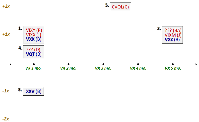 Surveying The Evolving VIX ETN Landscape Seeking Alpha