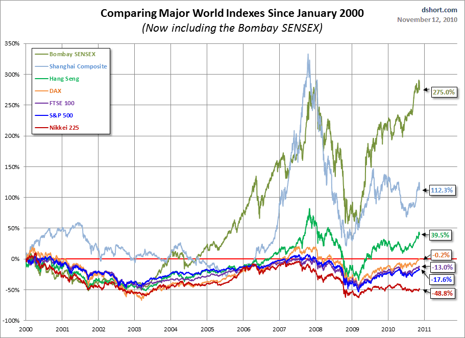 World market. World Indexes. Индекс PBI.