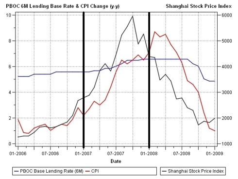 Fighting Inflation? What History Tells Us About Central Banks | Seeking ...