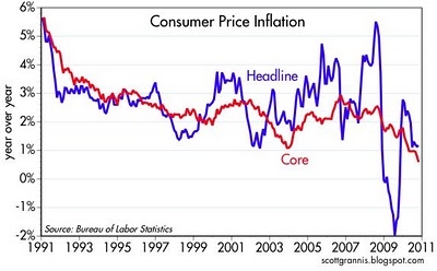 Why the CPI Is Understating Inflation | Seeking Alpha