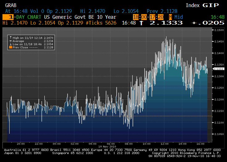Friday Bond Market Recap Seeking Alpha