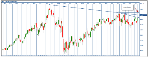 Options: Trade Set Up In Occidental Petroleum | Seeking Alpha