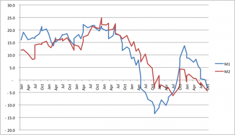 A Look at Money Growth in Ireland (NYSE:IRL-DEFUNCT-655) | Seeking Alpha